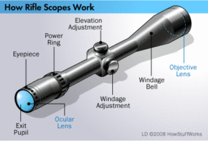 adjust rifle scope